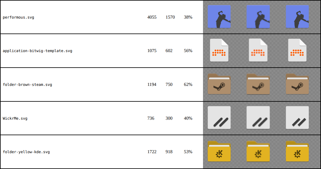 Comparison between SVG and TVG